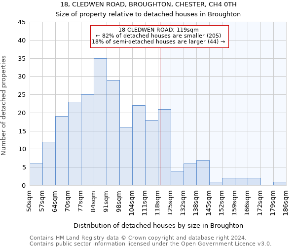 18, CLEDWEN ROAD, BROUGHTON, CHESTER, CH4 0TH: Size of property relative to detached houses in Broughton