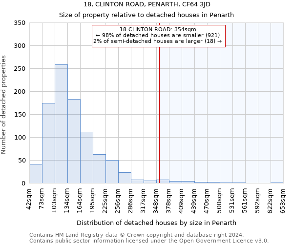 18, CLINTON ROAD, PENARTH, CF64 3JD: Size of property relative to detached houses in Penarth