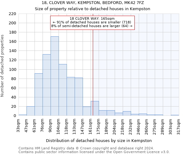 18, CLOVER WAY, KEMPSTON, BEDFORD, MK42 7FZ: Size of property relative to detached houses in Kempston