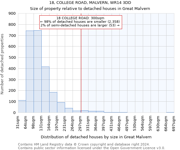 18, COLLEGE ROAD, MALVERN, WR14 3DD: Size of property relative to detached houses in Great Malvern