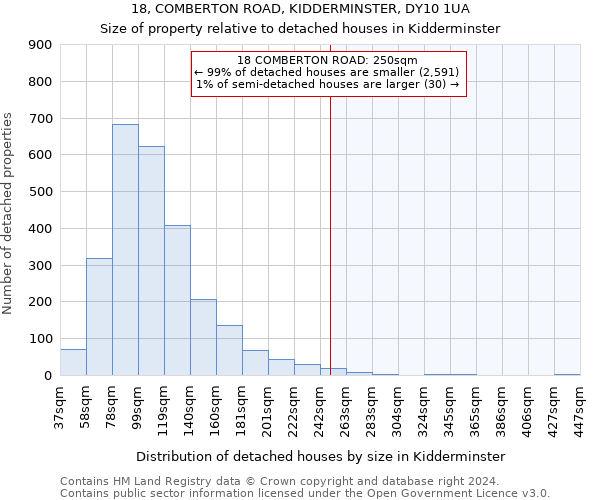 18, COMBERTON ROAD, KIDDERMINSTER, DY10 1UA: Size of property relative to detached houses in Kidderminster