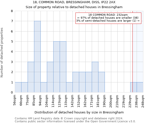 18, COMMON ROAD, BRESSINGHAM, DISS, IP22 2AX: Size of property relative to detached houses in Bressingham