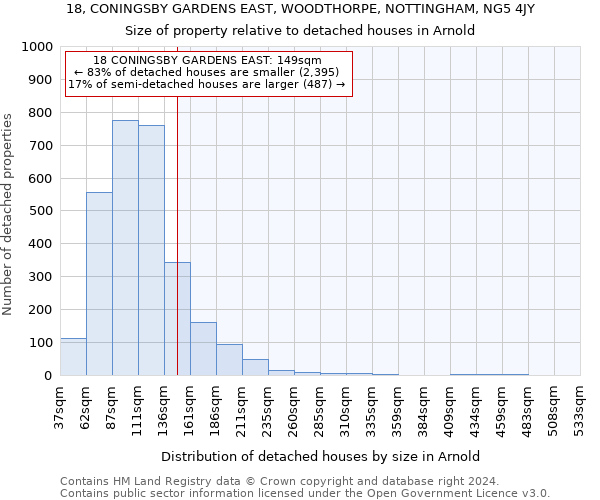 18, CONINGSBY GARDENS EAST, WOODTHORPE, NOTTINGHAM, NG5 4JY: Size of property relative to detached houses in Arnold