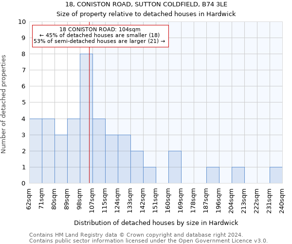 18, CONISTON ROAD, SUTTON COLDFIELD, B74 3LE: Size of property relative to detached houses in Hardwick