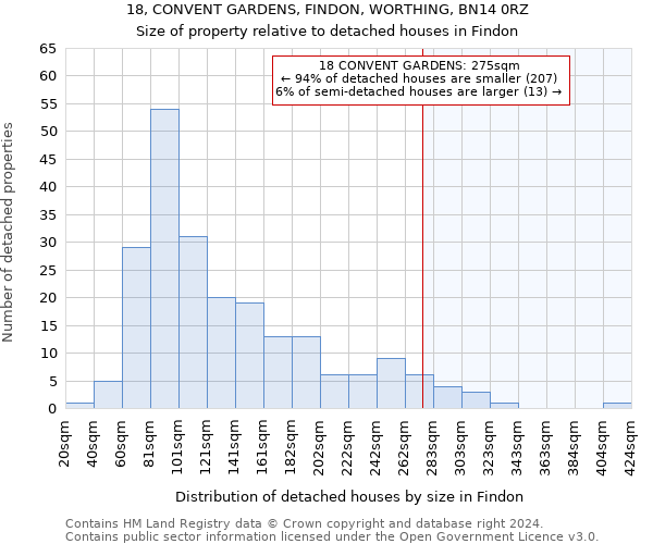 18, CONVENT GARDENS, FINDON, WORTHING, BN14 0RZ: Size of property relative to detached houses in Findon