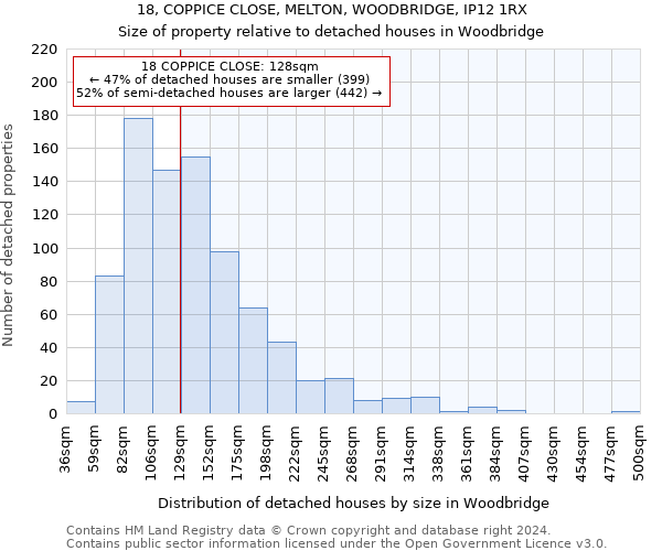 18, COPPICE CLOSE, MELTON, WOODBRIDGE, IP12 1RX: Size of property relative to detached houses in Woodbridge