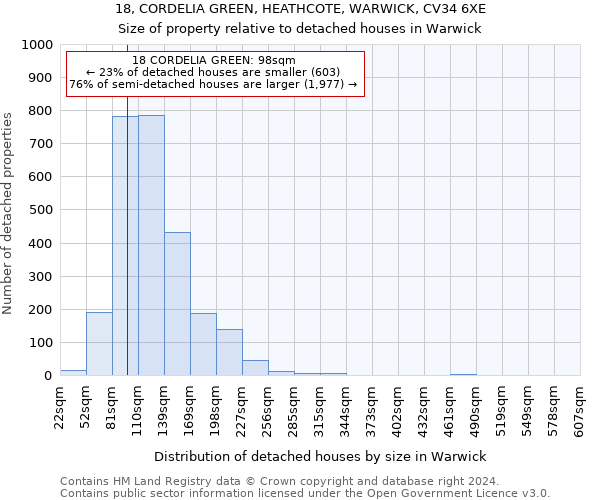 18, CORDELIA GREEN, HEATHCOTE, WARWICK, CV34 6XE: Size of property relative to detached houses in Warwick