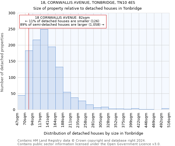 18, CORNWALLIS AVENUE, TONBRIDGE, TN10 4ES: Size of property relative to detached houses in Tonbridge