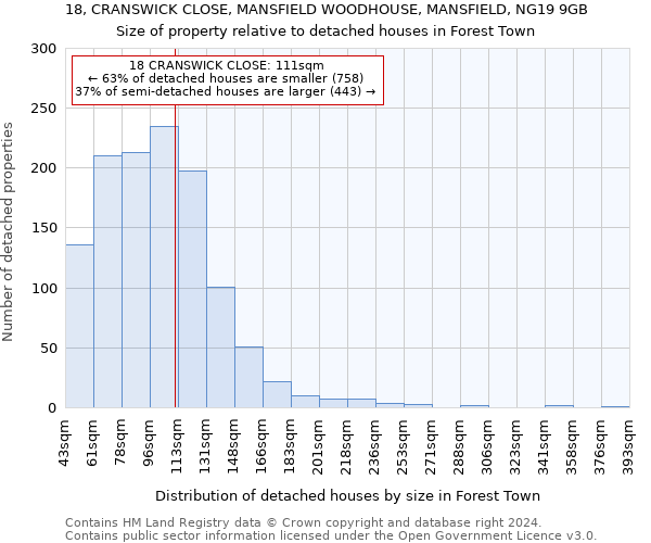 18, CRANSWICK CLOSE, MANSFIELD WOODHOUSE, MANSFIELD, NG19 9GB: Size of property relative to detached houses in Forest Town