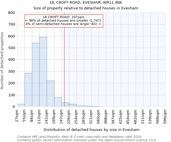 18, CROFT ROAD, EVESHAM, WR11 4NE: Size of property relative to detached houses in Evesham