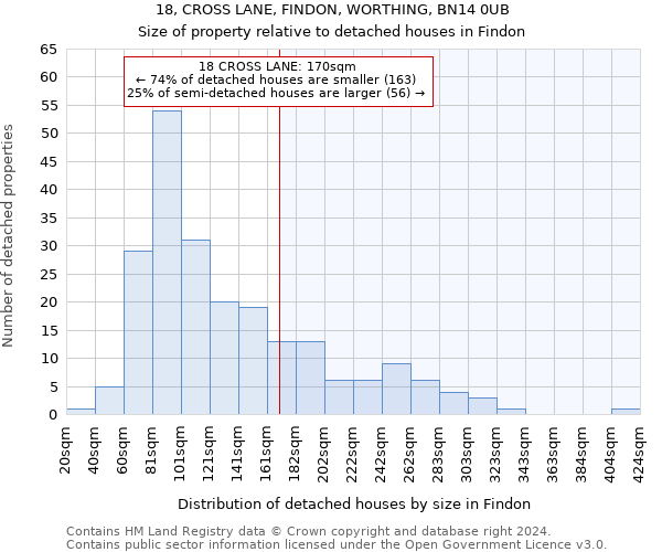 18, CROSS LANE, FINDON, WORTHING, BN14 0UB: Size of property relative to detached houses in Findon