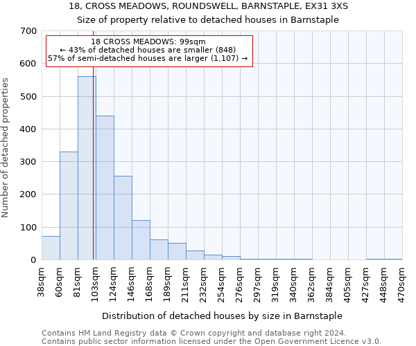 18, CROSS MEADOWS, ROUNDSWELL, BARNSTAPLE, EX31 3XS: Size of property relative to detached houses in Barnstaple