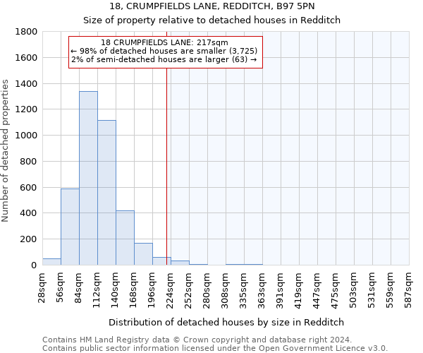 18, CRUMPFIELDS LANE, REDDITCH, B97 5PN: Size of property relative to detached houses in Redditch