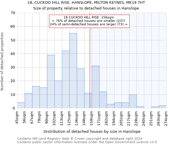 18, CUCKOO HILL RISE, HANSLOPE, MILTON KEYNES, MK19 7HT: Size of property relative to detached houses in Hanslope