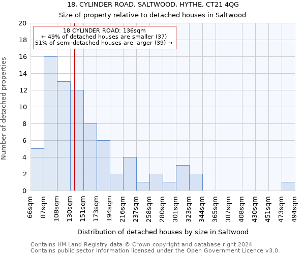 18, CYLINDER ROAD, SALTWOOD, HYTHE, CT21 4QG: Size of property relative to detached houses in Saltwood