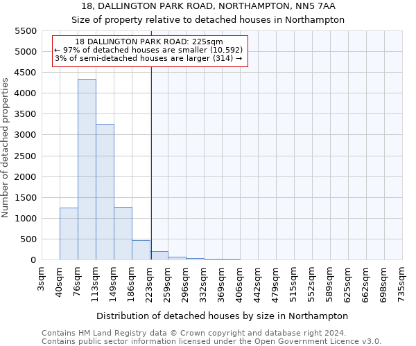 18, DALLINGTON PARK ROAD, NORTHAMPTON, NN5 7AA: Size of property relative to detached houses in Northampton