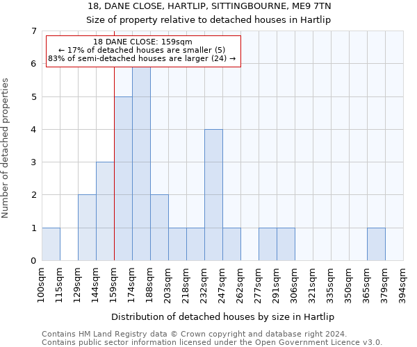 18, DANE CLOSE, HARTLIP, SITTINGBOURNE, ME9 7TN: Size of property relative to detached houses in Hartlip