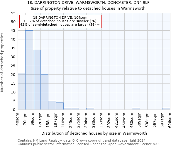 18, DARRINGTON DRIVE, WARMSWORTH, DONCASTER, DN4 9LF: Size of property relative to detached houses in Warmsworth