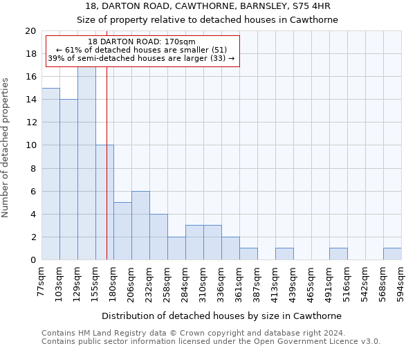 18, DARTON ROAD, CAWTHORNE, BARNSLEY, S75 4HR: Size of property relative to detached houses in Cawthorne