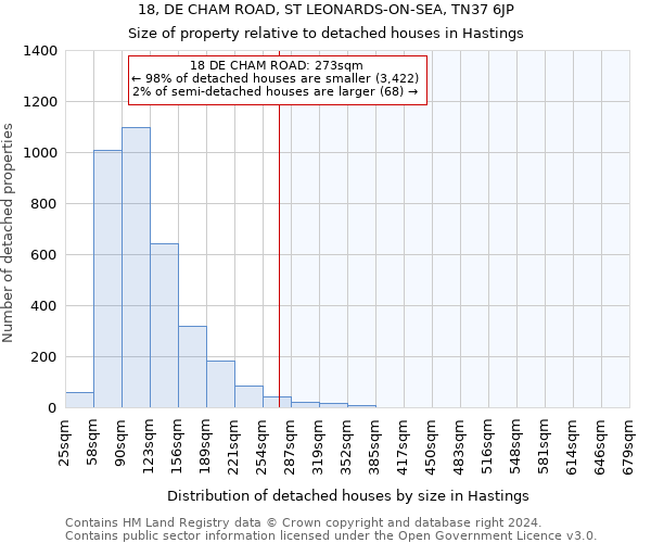 18, DE CHAM ROAD, ST LEONARDS-ON-SEA, TN37 6JP: Size of property relative to detached houses in Hastings