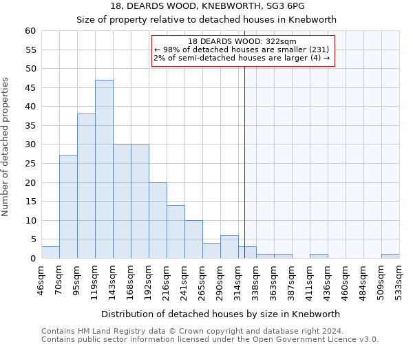 18, DEARDS WOOD, KNEBWORTH, SG3 6PG: Size of property relative to detached houses in Knebworth