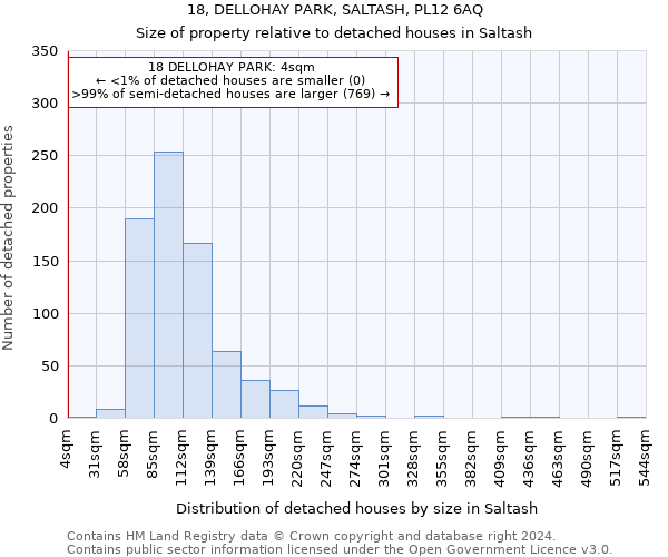 18, DELLOHAY PARK, SALTASH, PL12 6AQ: Size of property relative to detached houses in Saltash