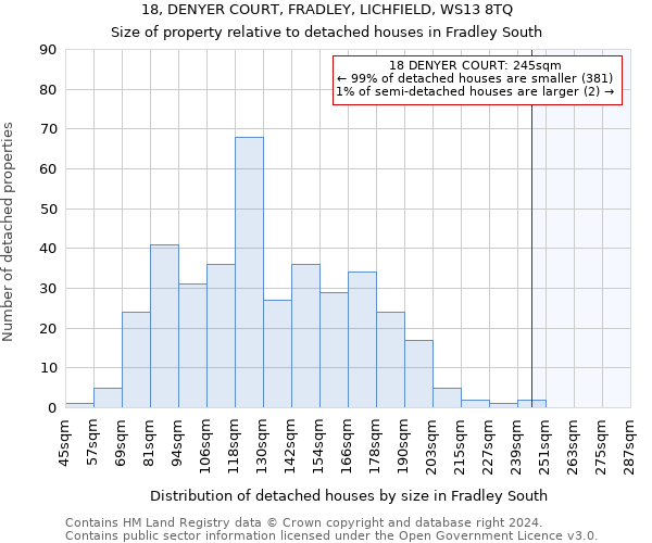 18, DENYER COURT, FRADLEY, LICHFIELD, WS13 8TQ: Size of property relative to detached houses in Fradley South