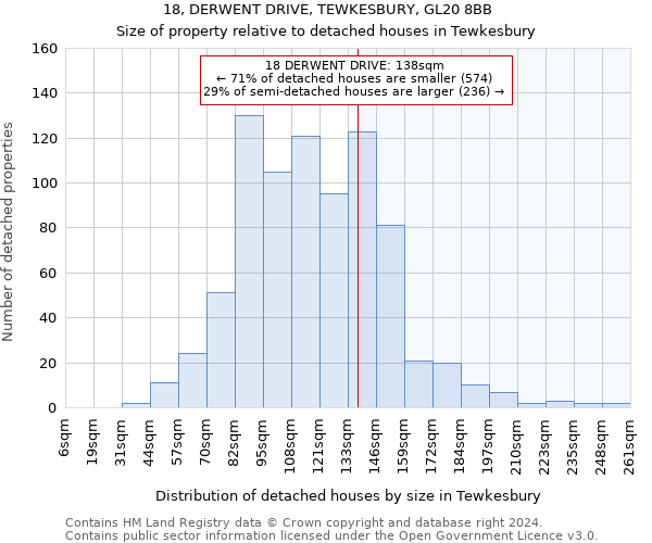 18, DERWENT DRIVE, TEWKESBURY, GL20 8BB: Size of property relative to detached houses in Tewkesbury