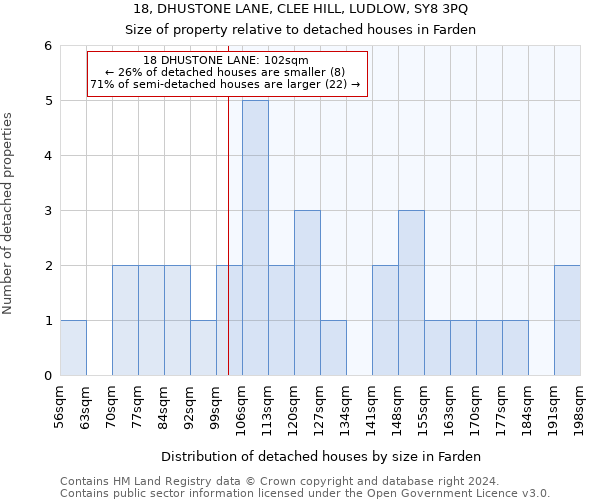 18, DHUSTONE LANE, CLEE HILL, LUDLOW, SY8 3PQ: Size of property relative to detached houses in Farden