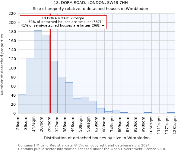 18, DORA ROAD, LONDON, SW19 7HH: Size of property relative to detached houses in Wimbledon