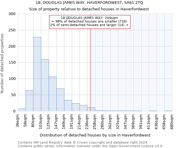 18, DOUGLAS JAMES WAY, HAVERFORDWEST, SA61 2TQ: Size of property relative to detached houses in Haverfordwest