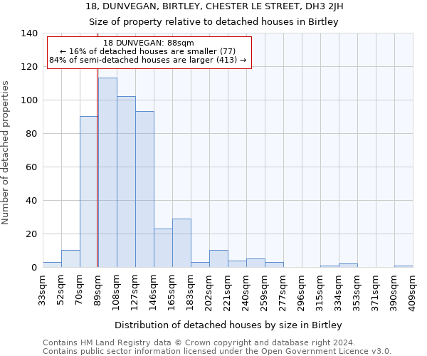 18, DUNVEGAN, BIRTLEY, CHESTER LE STREET, DH3 2JH: Size of property relative to detached houses in Birtley