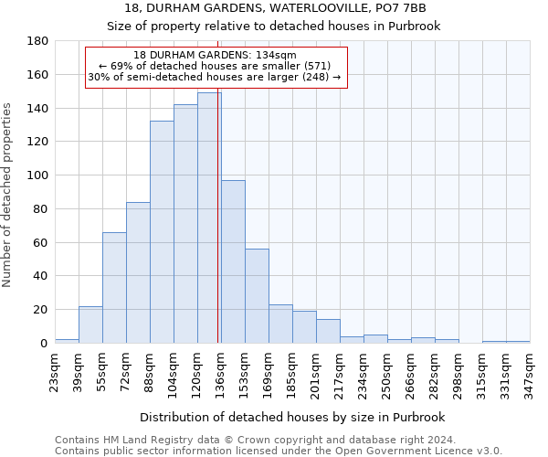 18, DURHAM GARDENS, WATERLOOVILLE, PO7 7BB: Size of property relative to detached houses in Purbrook