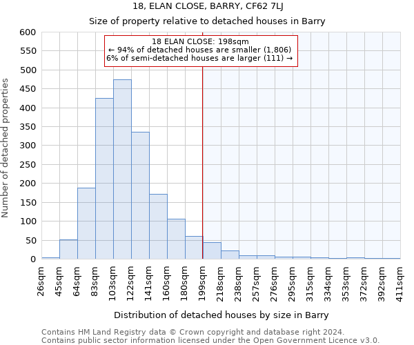 18, ELAN CLOSE, BARRY, CF62 7LJ: Size of property relative to detached houses in Barry