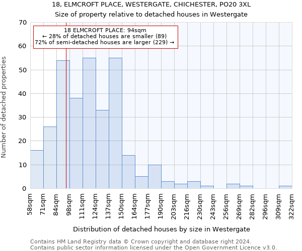 18, ELMCROFT PLACE, WESTERGATE, CHICHESTER, PO20 3XL: Size of property relative to detached houses in Westergate