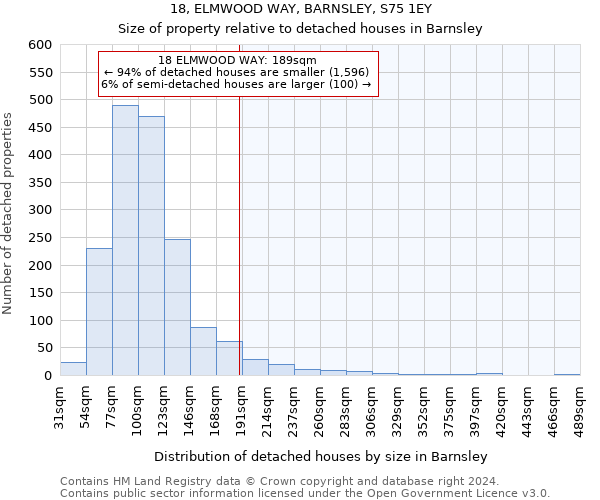 18, ELMWOOD WAY, BARNSLEY, S75 1EY: Size of property relative to detached houses in Barnsley