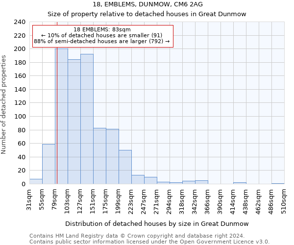 18, EMBLEMS, DUNMOW, CM6 2AG: Size of property relative to detached houses in Great Dunmow