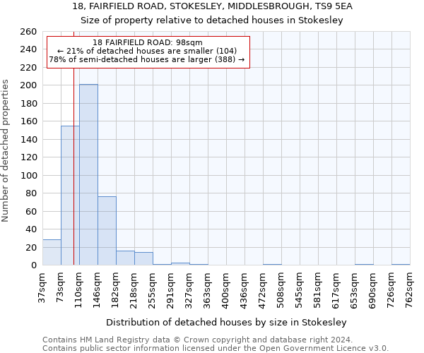 18, FAIRFIELD ROAD, STOKESLEY, MIDDLESBROUGH, TS9 5EA: Size of property relative to detached houses in Stokesley