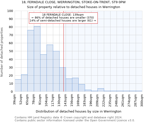 18, FERNDALE CLOSE, WERRINGTON, STOKE-ON-TRENT, ST9 0PW: Size of property relative to detached houses in Werrington