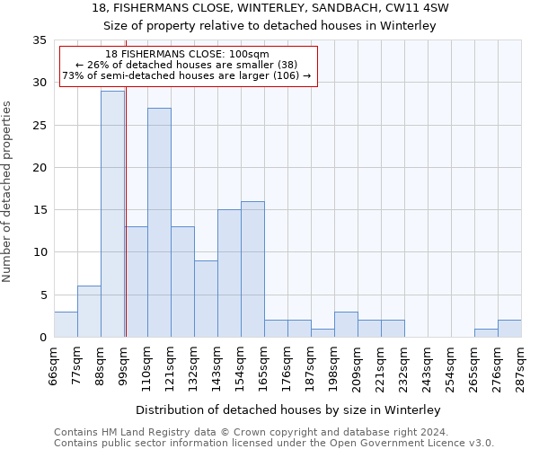 18, FISHERMANS CLOSE, WINTERLEY, SANDBACH, CW11 4SW: Size of property relative to detached houses in Winterley