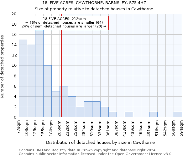 18, FIVE ACRES, CAWTHORNE, BARNSLEY, S75 4HZ: Size of property relative to detached houses in Cawthorne