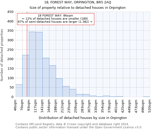 18, FOREST WAY, ORPINGTON, BR5 2AQ: Size of property relative to detached houses in Orpington