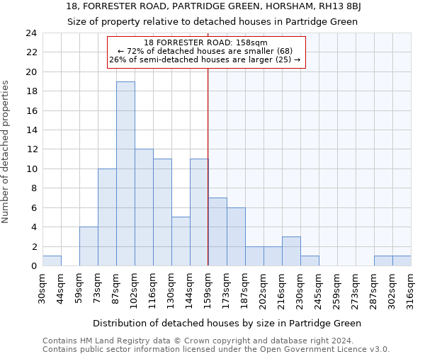 18, FORRESTER ROAD, PARTRIDGE GREEN, HORSHAM, RH13 8BJ: Size of property relative to detached houses in Partridge Green