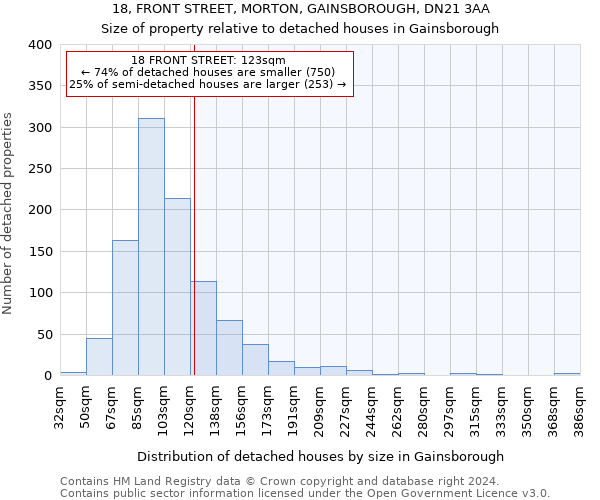 18, FRONT STREET, MORTON, GAINSBOROUGH, DN21 3AA: Size of property relative to detached houses in Gainsborough