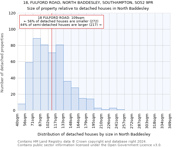 18, FULFORD ROAD, NORTH BADDESLEY, SOUTHAMPTON, SO52 9PR: Size of property relative to detached houses in North Baddesley