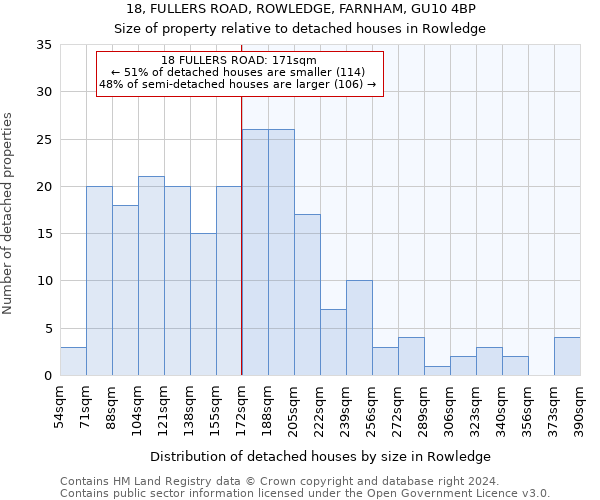 18, FULLERS ROAD, ROWLEDGE, FARNHAM, GU10 4BP: Size of property relative to detached houses in Rowledge