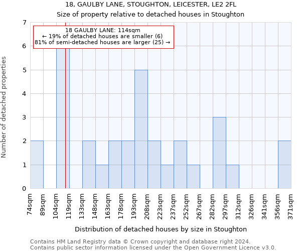 18, GAULBY LANE, STOUGHTON, LEICESTER, LE2 2FL: Size of property relative to detached houses in Stoughton