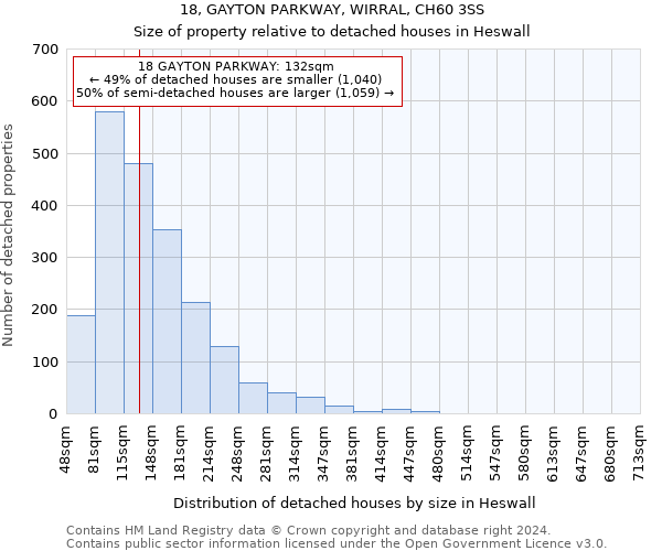 18, GAYTON PARKWAY, WIRRAL, CH60 3SS: Size of property relative to detached houses in Heswall