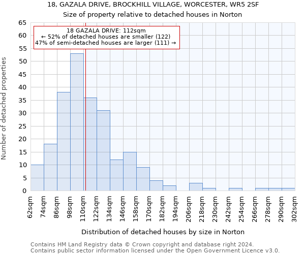 18, GAZALA DRIVE, BROCKHILL VILLAGE, WORCESTER, WR5 2SF: Size of property relative to detached houses in Norton