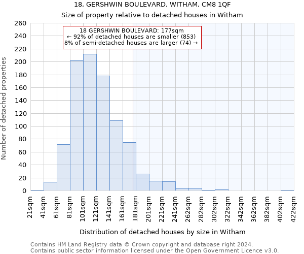 18, GERSHWIN BOULEVARD, WITHAM, CM8 1QF: Size of property relative to detached houses in Witham